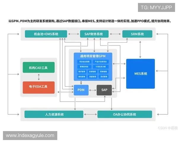 K8中国官网正式发布最新行业应用案例,助力企业数字转型升级
